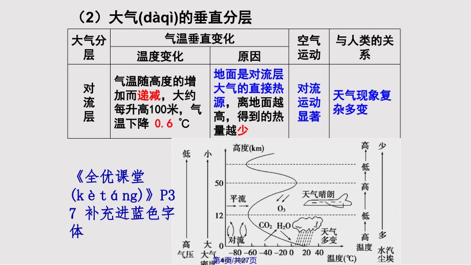 大气环境—对流层大气的受热过程资料实用教案_第4页