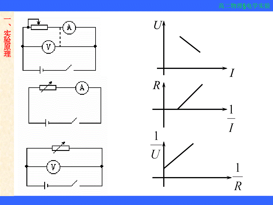 高中物理实验：测定电源电动势和内阻.ppt_第3页