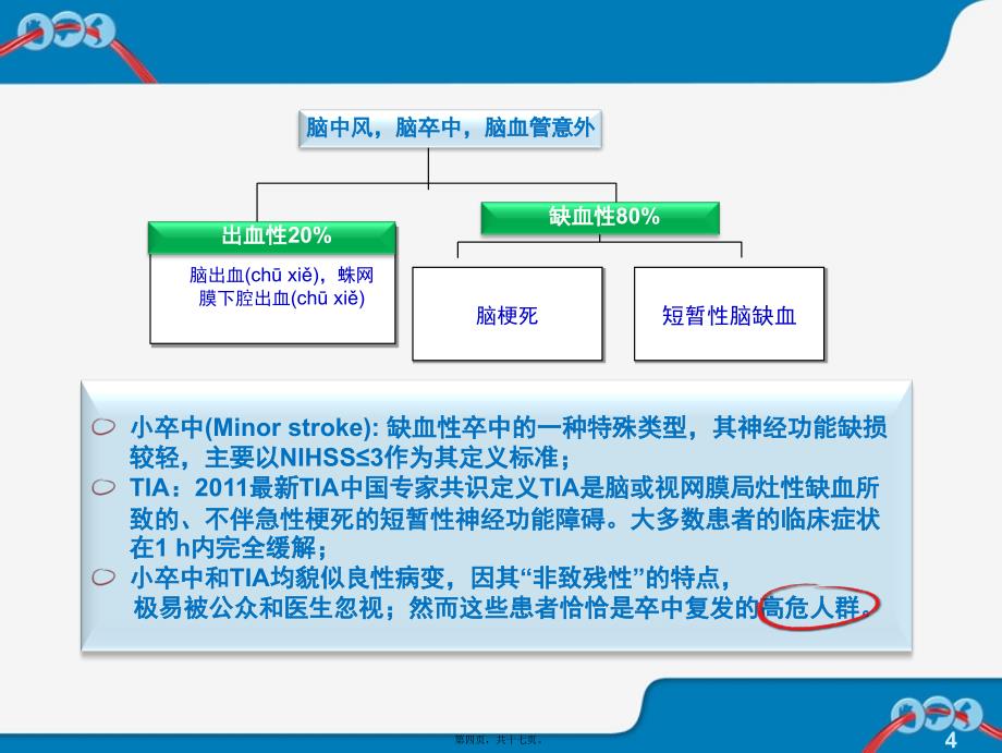 中风的因素课件_第4页