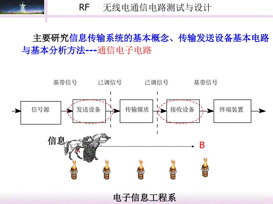 通信基础知识ppt课件_第3页