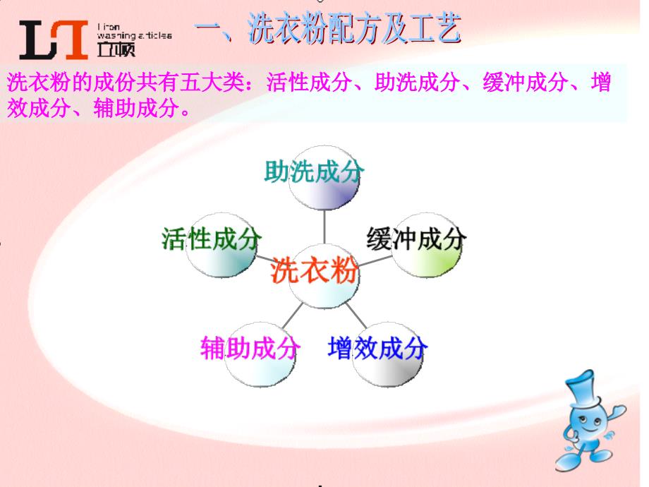 洗衣粉相关知识培训_第3页