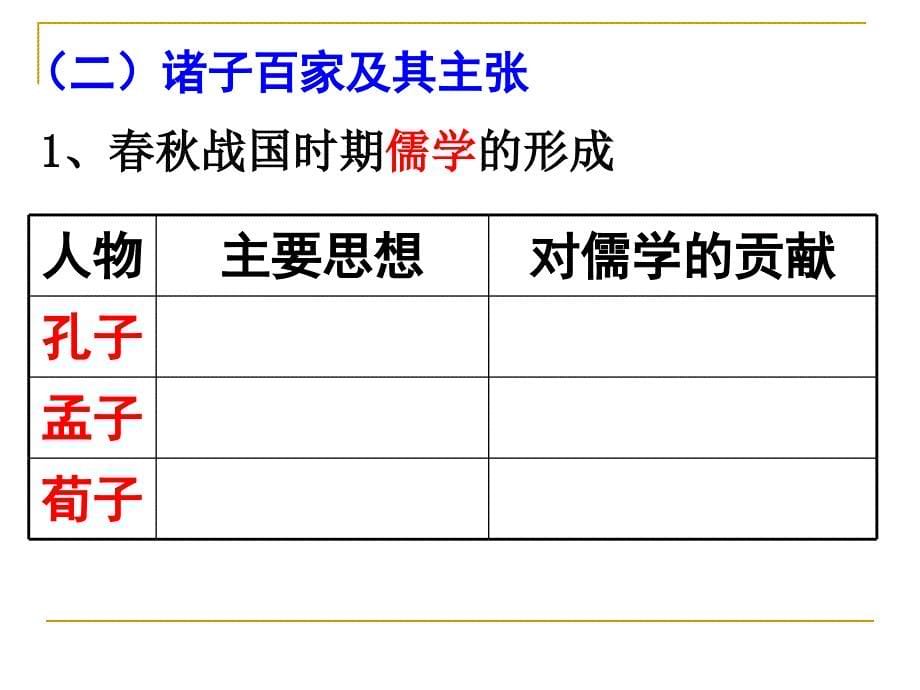 人教版必修三第1课百家争鸣和儒家思想的形成课件共36张PPT_第5页