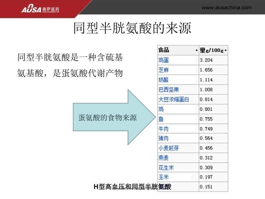 H型高血压和同型半胱氨酸课件_第5页