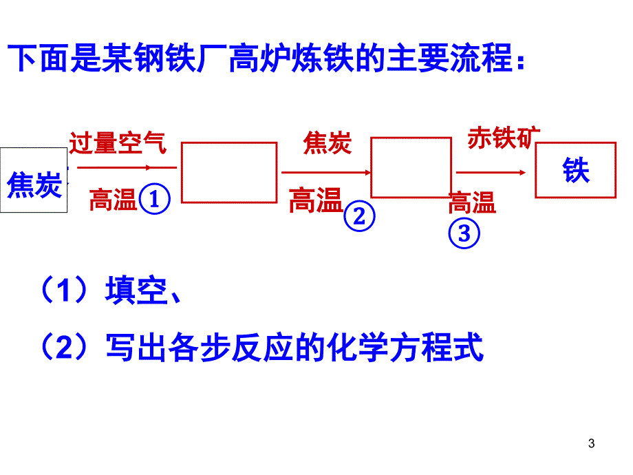 金属的防护与回收锈PPT课件_第3页