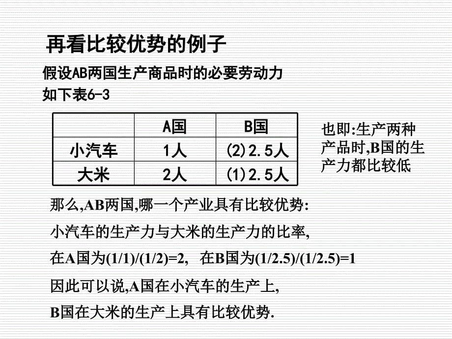 第六章农产品易_第5页