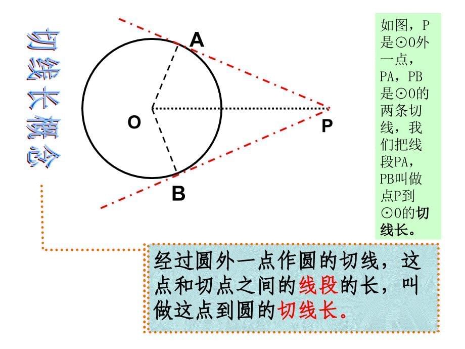 切线长定理_第5页