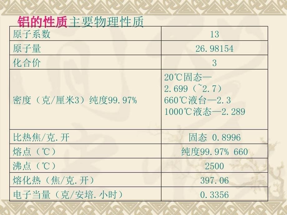 电解铝知识讲座(一章基础知识).ppt_第5页