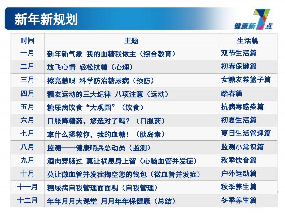 月篇总览诺和诺德患者教育.ppt_第2页