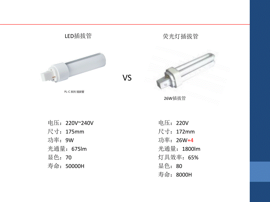 传统灯具与LED灯具优缺点对比_第4页