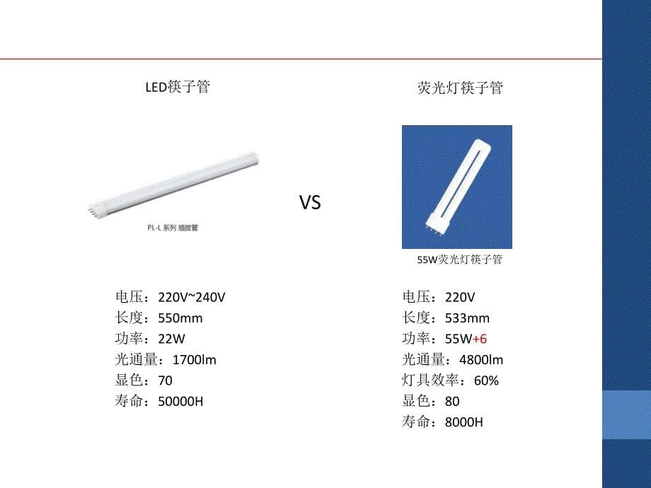 传统灯具与LED灯具优缺点对比_第5页