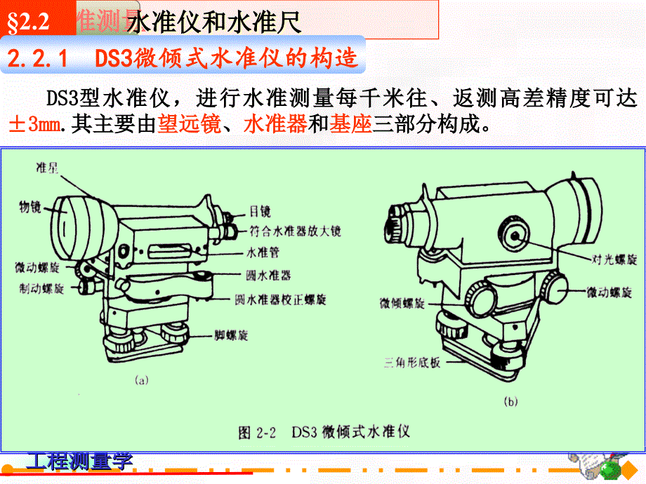 【测绘课件】土木工程测量第二章 水准测量_第3页