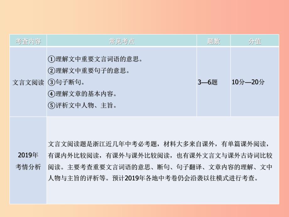 2019年中考语文复习第三部分古诗文阅读专题二文言文阅读考情分析及知识讲解课件.ppt_第2页