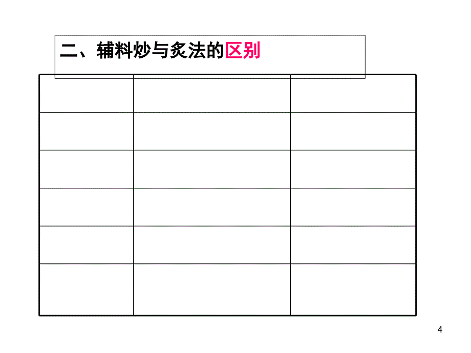 中药炮制炙法-课件_第4页