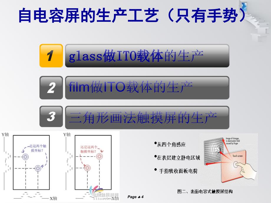 电容屏生产流程111_第4页