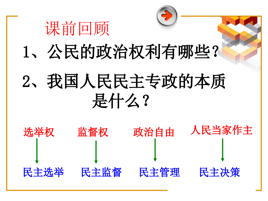 121民主选举投出理性一票课件7新人教版必修21_第2页