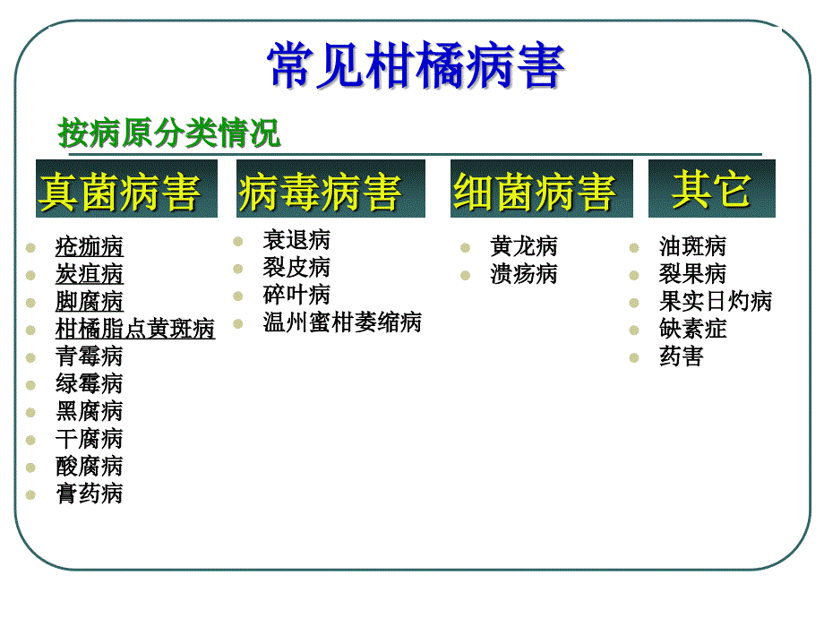 柑橘主要病害及其防治_第1页