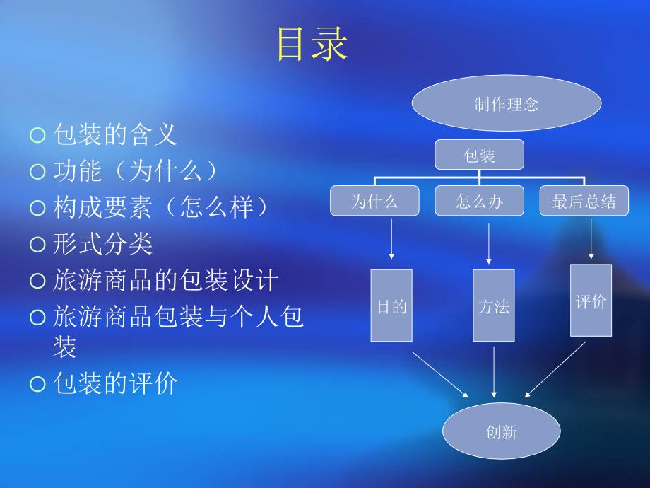 旅游购物心理之商品包装_第2页