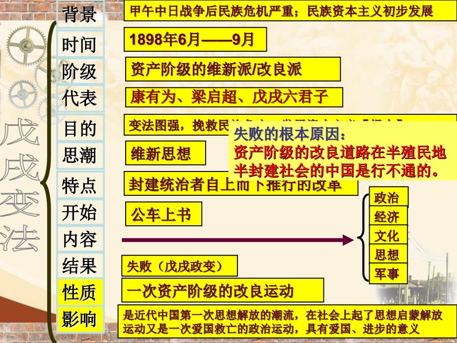 初中二年级历史上册第一课时课件_第1页