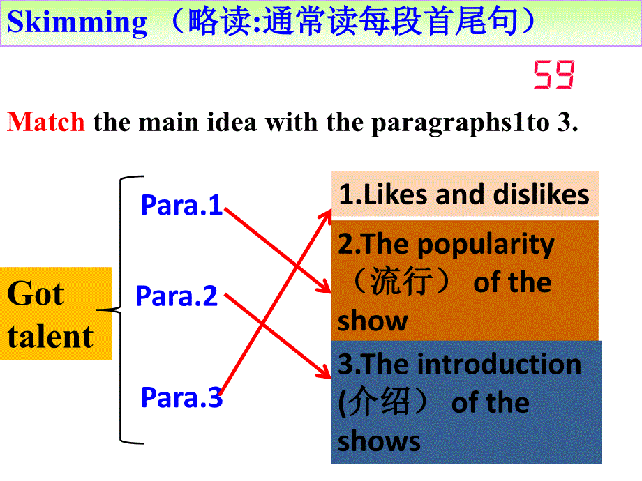 写作案例Unit4阅读课(1)_第4页