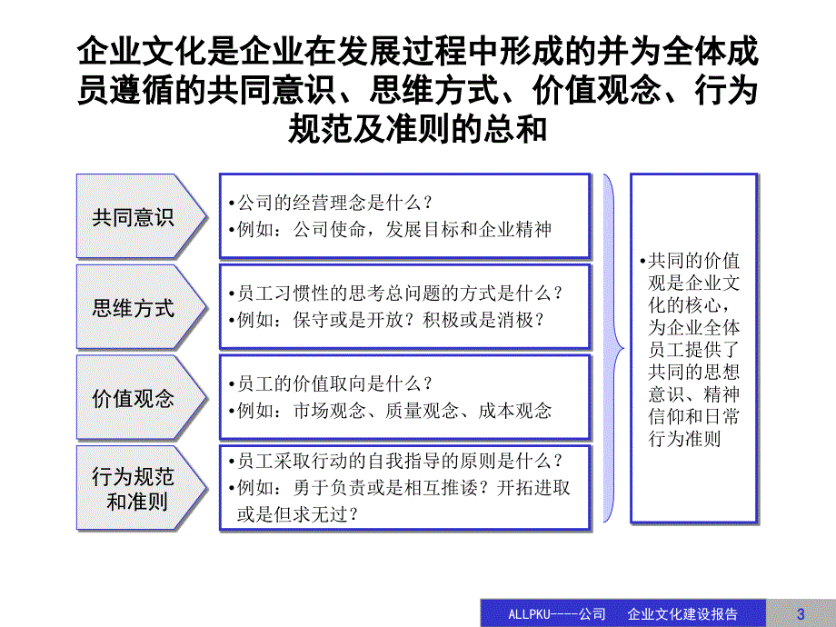 公司文化建设规划实施草案_第3页