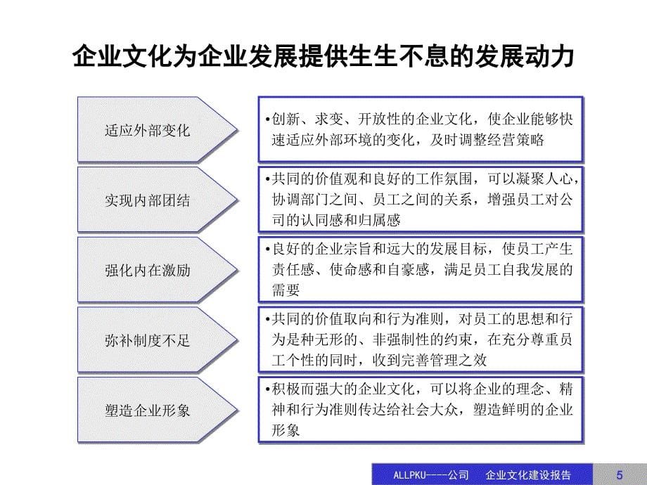 公司文化建设规划实施草案_第5页