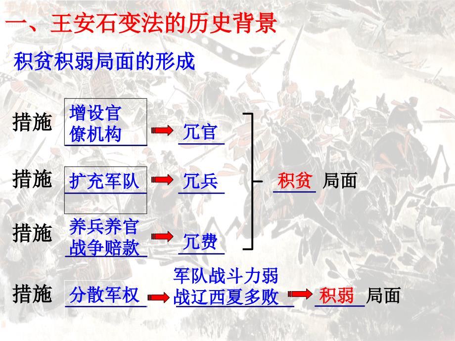 四宋王安石变法_第3页