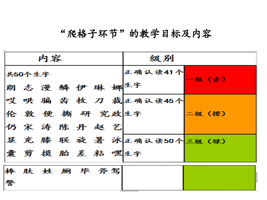 第三课时整体识字课型_第4页