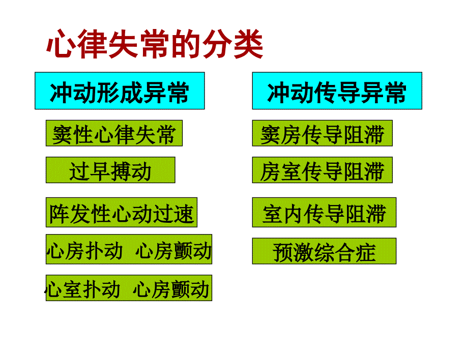 心律失常课件_第3页