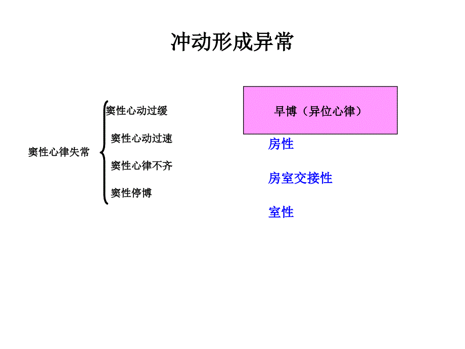 心律失常课件_第4页