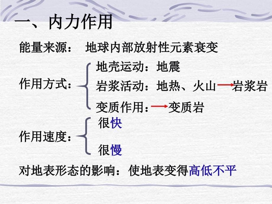 41营造地表形态的力量（张新）_第5页