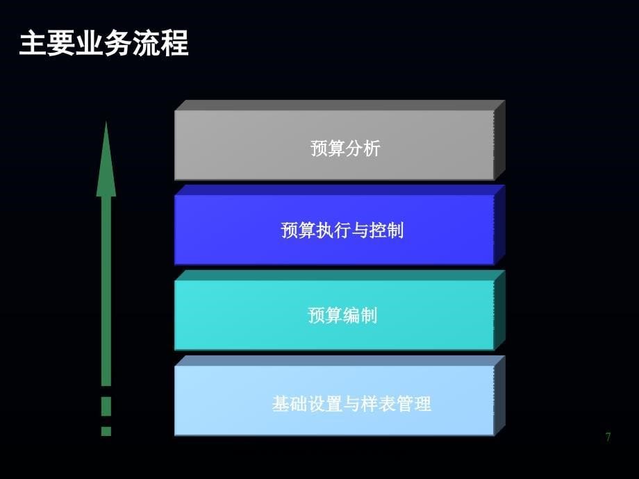 集团公司预算管理解决方案最新课件_第5页