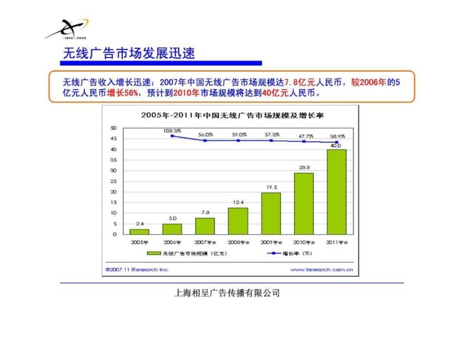 世纪天成CSOLPPT课件_第4页