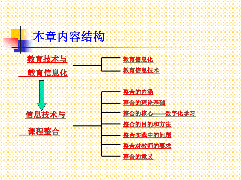 信息技术与课程整合_第3页