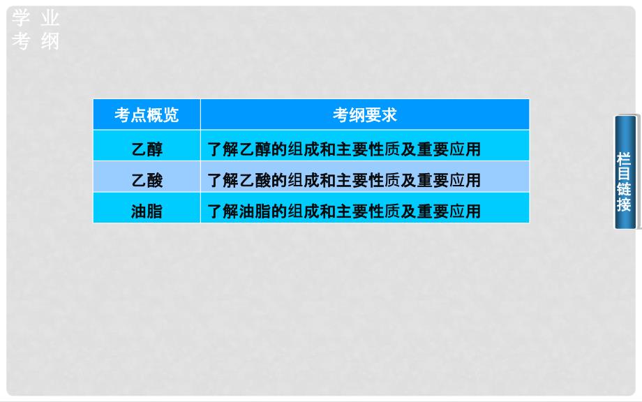 高中化学 第十六讲 烃的衍生物乙醇、乙酸、酯、油脂课件_第3页