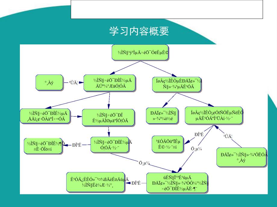 教学过程的组织与实施_第3页