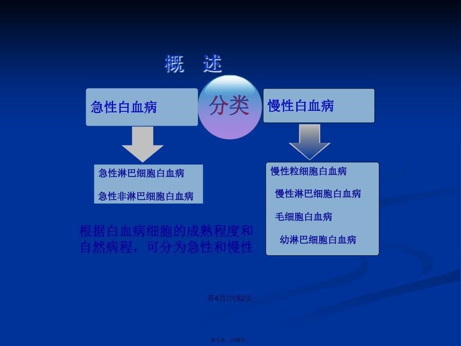 白血病病人的.护理学习教案_第5页