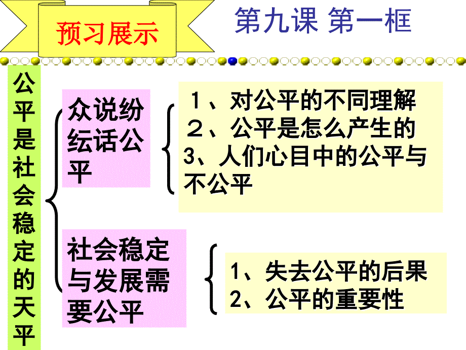 公平是社会稳定的天平PPT课件_第3页