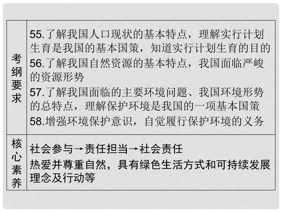 广东省中考政治 第2部分 夯实基础 模块三 我与国家和社会 第八单元 了解祖国 爱我中华 第23课 了解基本国策精讲课件_第2页