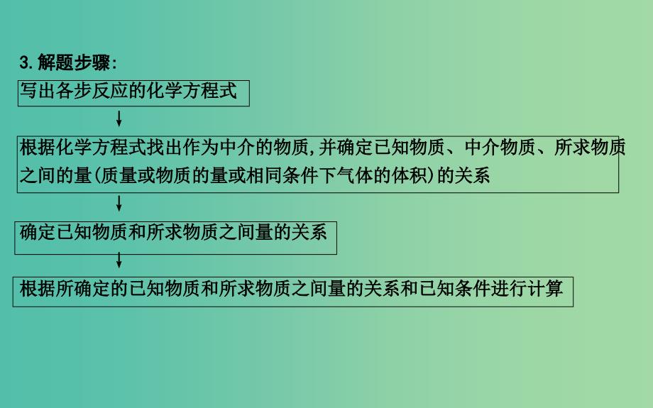 2019届高考化学一轮复习大专题冲关一化学计算的常用方法课件.ppt_第3页