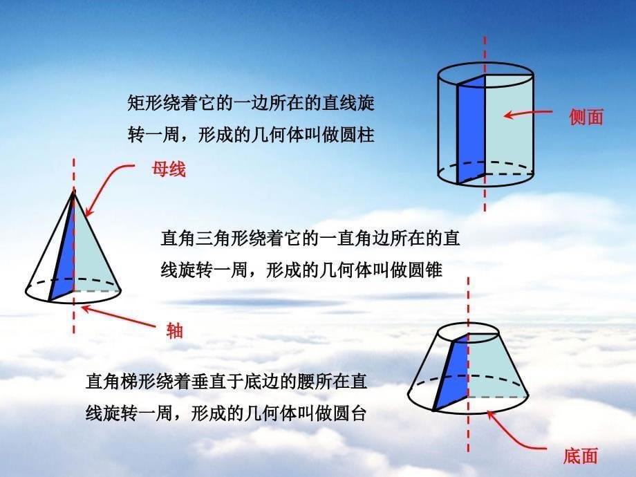 高中数学 1.1.2圆柱、圆锥、圆台和球课件 苏教版必修2_第5页