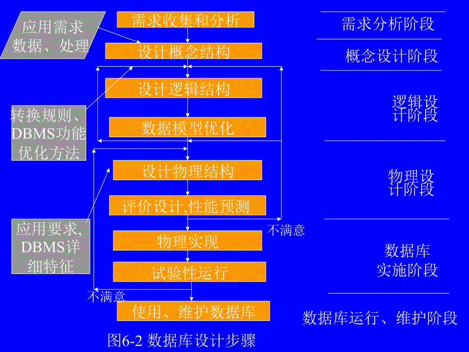 《数据库基础讲义》PPT课件_第4页