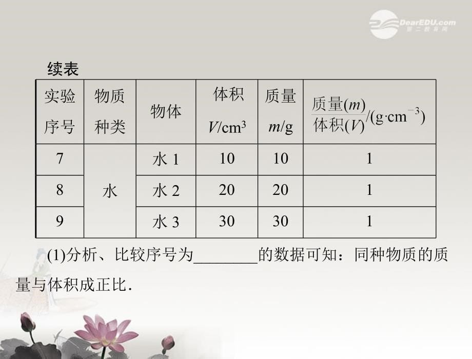 九年级物理第十一章多彩的物质世界三密度第1课时密度课件人教新课标版_第5页