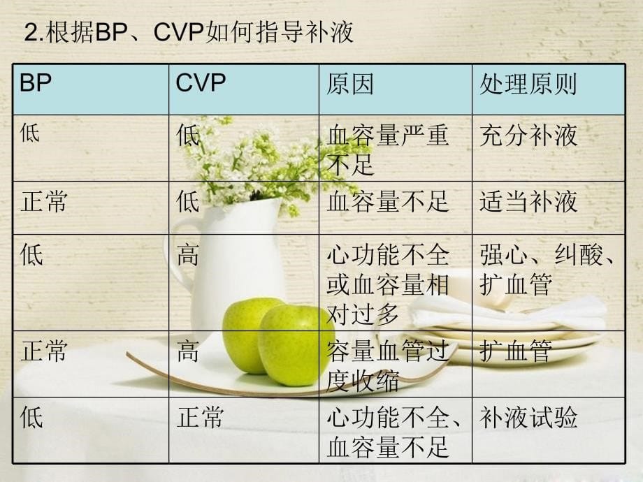 外科护理学各章节重点题目集合_第5页