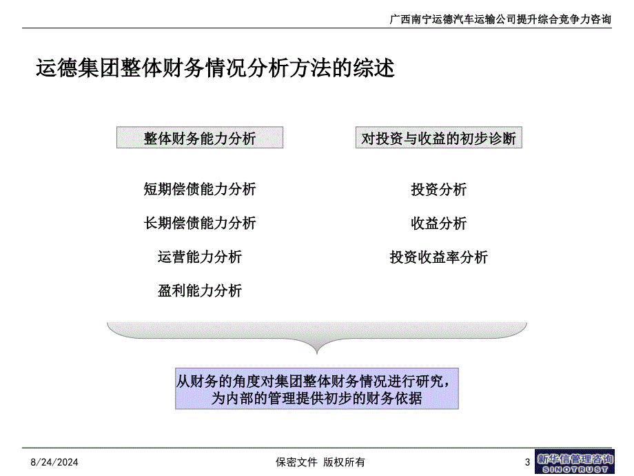 《财务汇报》PPT课件_第4页