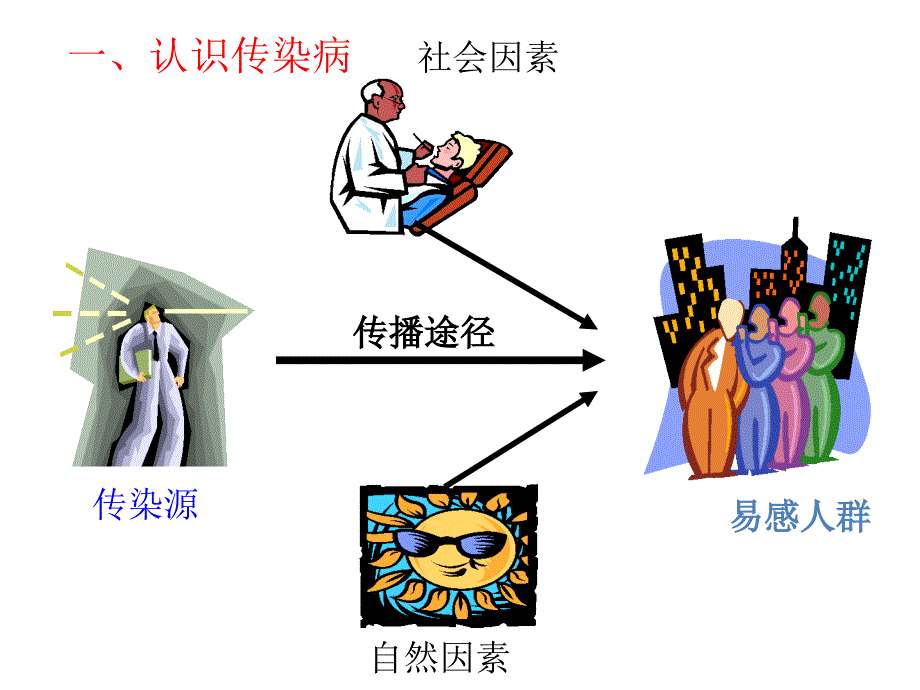 2017学校传染病疫情应急处置.ppt_第3页