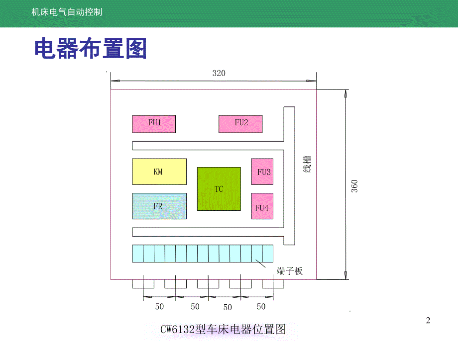 单元7机床电气原理图的画法规则PPT课件_第2页