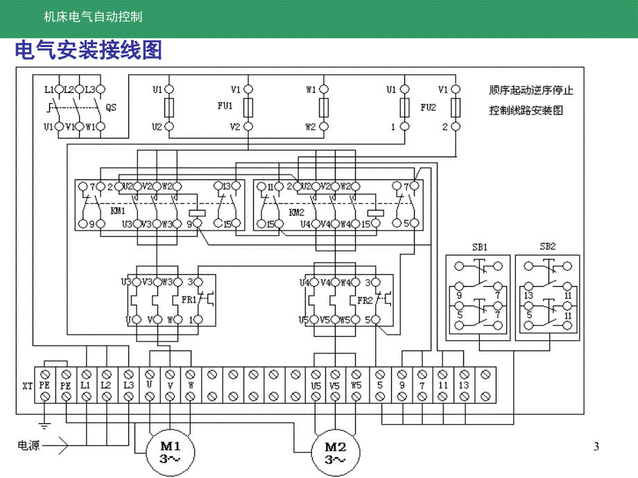 单元7机床电气原理图的画法规则PPT课件_第3页