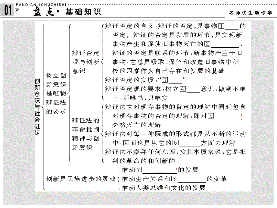 高考政治第一轮总复习 第3单元第10课 创新意识与社会进步课件 新人教版必修4_第3页