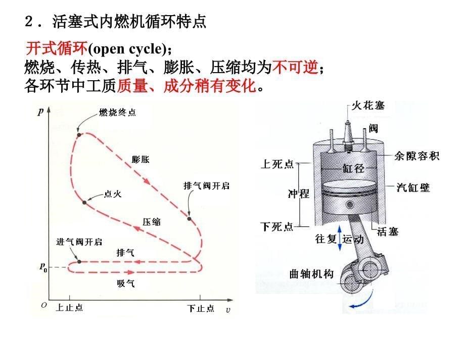 工程热力学与传热学活塞式内燃机循环_第5页