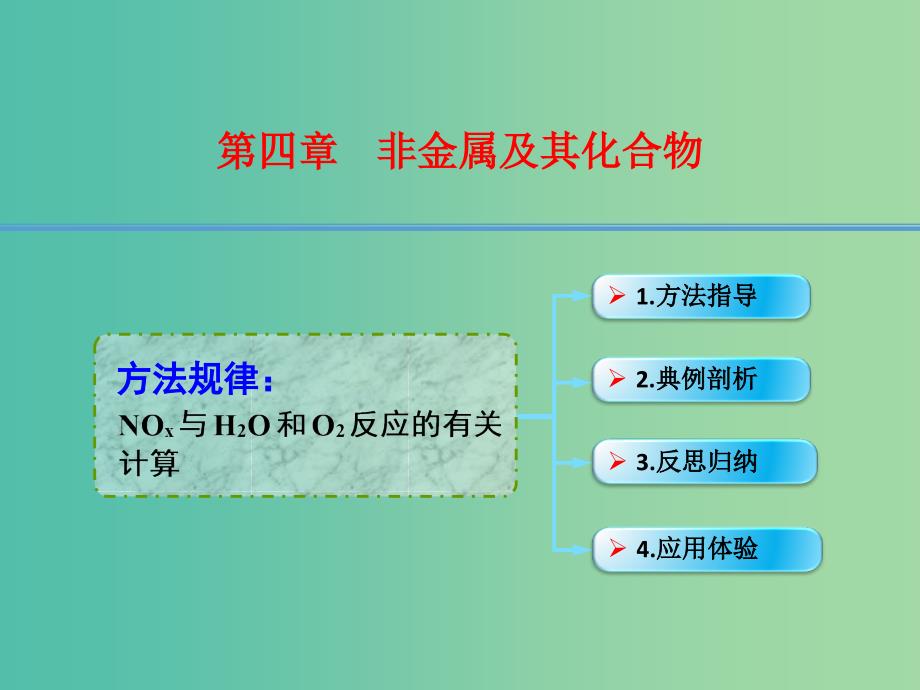 高考化学一轮复习 4.17方法规律 NOx与H2O和O2反应的有关计算课件.ppt_第1页